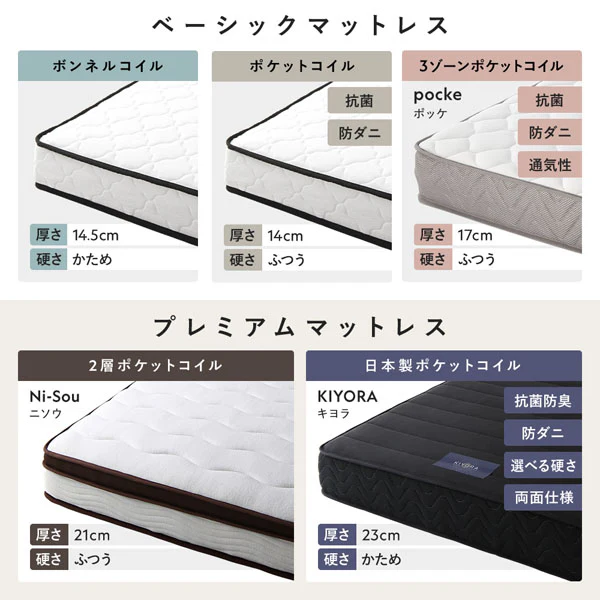 引き出し収納付きベッド 『Serest セレスト』 2台セット ホワイト - Image 23